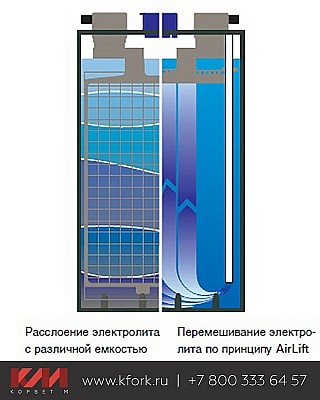 Система перемешивания электролита Hawker Perfect Plus